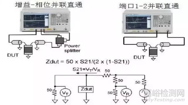 【阻抗干货】阻抗测试基础