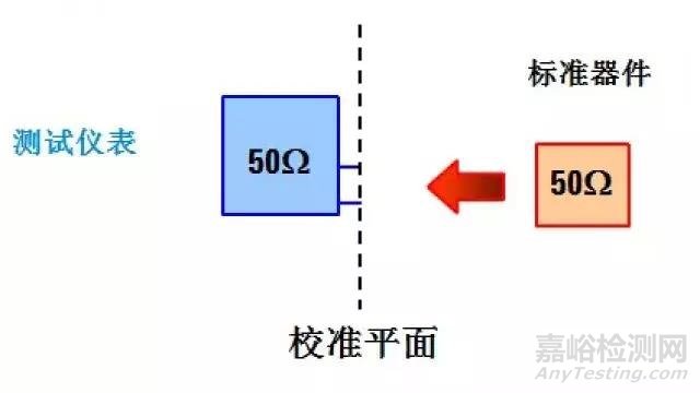 【阻抗干货】阻抗测试基础