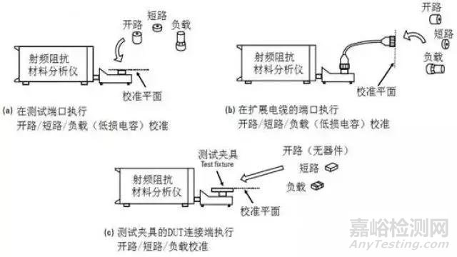 【阻抗干货】阻抗测试基础