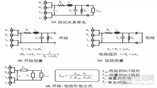 【阻抗干货】阻抗测试基础