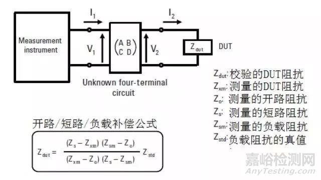 【阻抗干货】阻抗测试基础