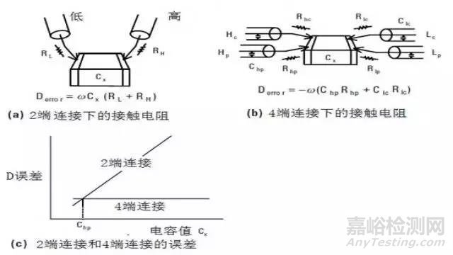 【阻抗干货】阻抗测试基础