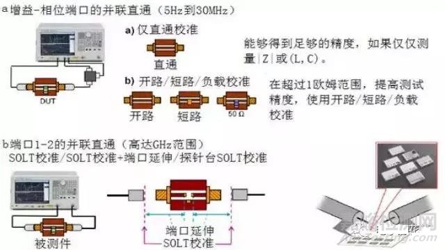 【阻抗干货】阻抗测试基础