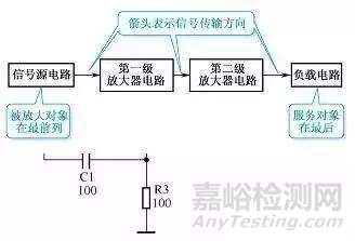 最全的电子电路分析检测方法