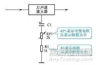 最全的电子电路分析检测方法