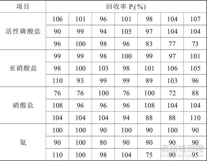 实例教你——加标回收试验及质控图的应用