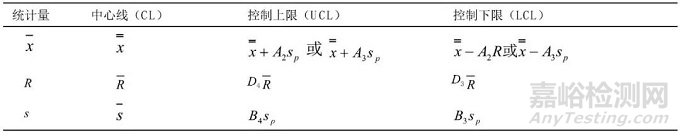 实例教你——可调移液器的期间核查（质量控制图法）