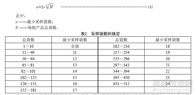 解读18877-2009有机-无机复混肥料