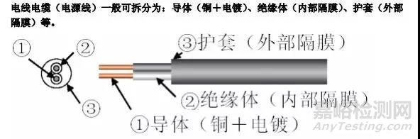 RoHS测试样品拆分规范解析