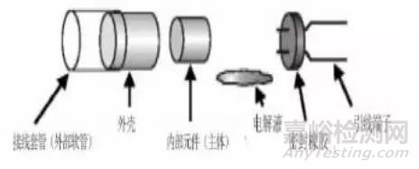 RoHS测试样品拆分规范解析