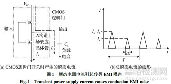 医疗设备中的EMI问题检测分析