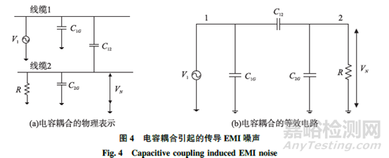 医疗设备中的EMI问题检测分析