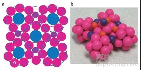 经典综述鉴赏：全面解读块体金属玻璃