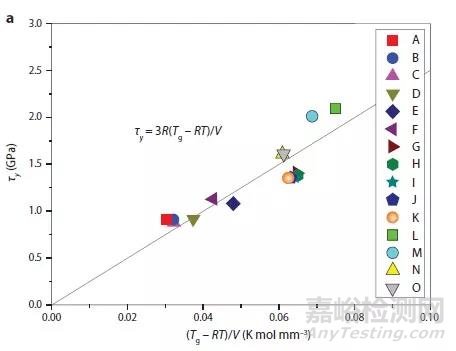 经典综述鉴赏：全面解读块体金属玻璃