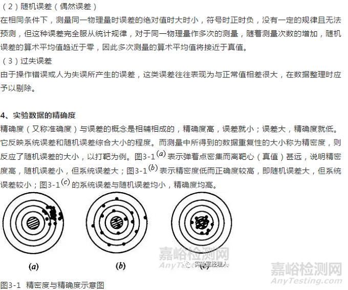 专业的实验数据处理方法