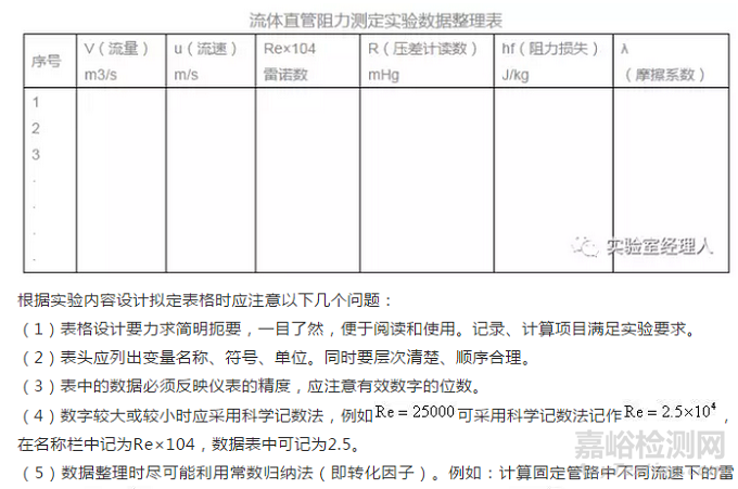 专业的实验数据处理方法