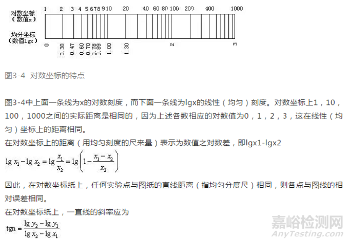 专业的实验数据处理方法