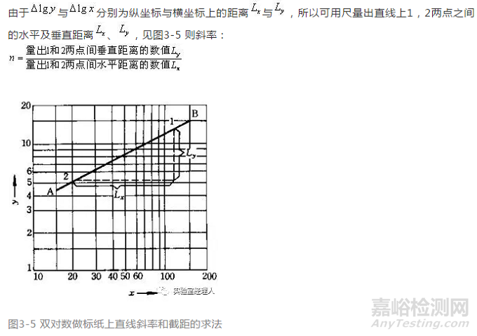 专业的实验数据处理方法