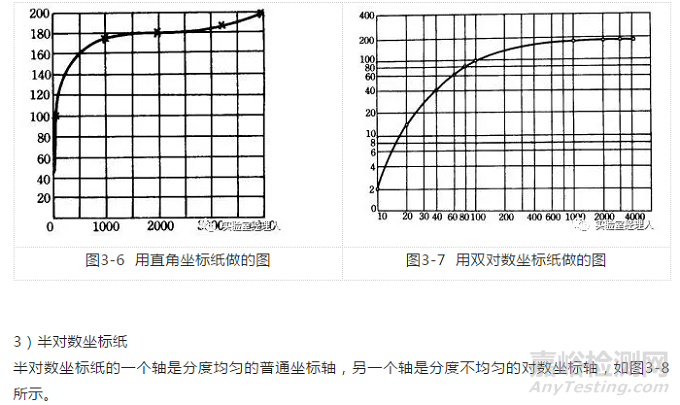 专业的实验数据处理方法