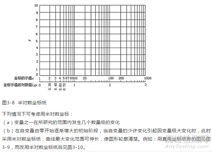 专业的实验数据处理方法