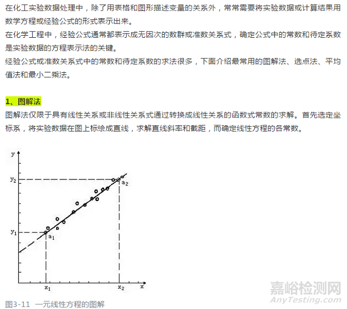 专业的实验数据处理方法