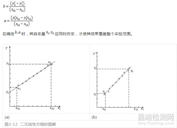 专业的实验数据处理方法