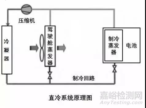 动力电池热管理系统组成及设计流程