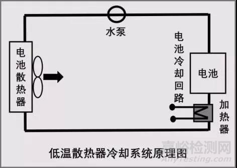 动力电池热管理系统组成及设计流程