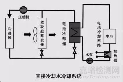 动力电池热管理系统组成及设计流程