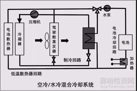 动力电池热管理系统组成及设计流程