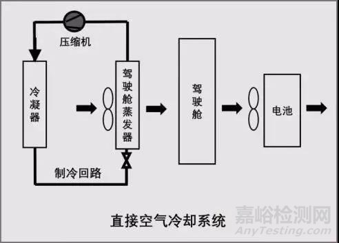 动力电池热管理系统组成及设计流程