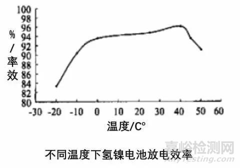 动力电池热管理系统组成及设计流程