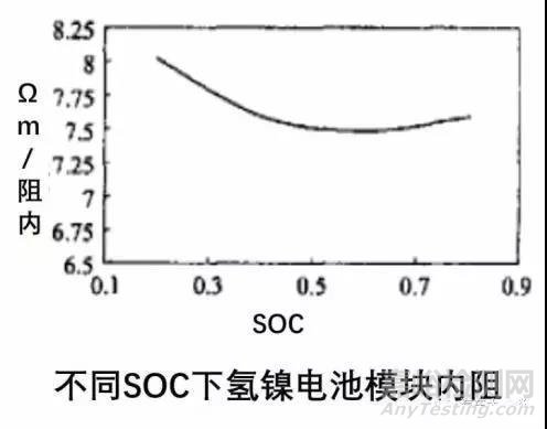 动力电池热管理系统组成及设计流程