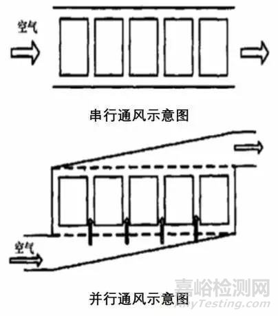 动力电池热管理系统组成及设计流程