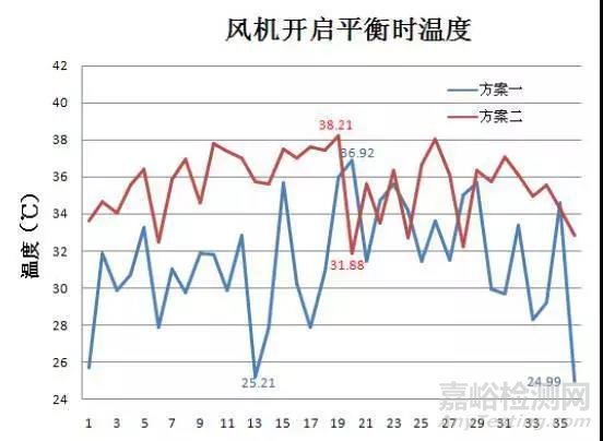 动力电池热管理系统组成及设计流程