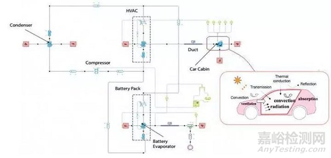 动力电池热管理系统组成及设计流程
