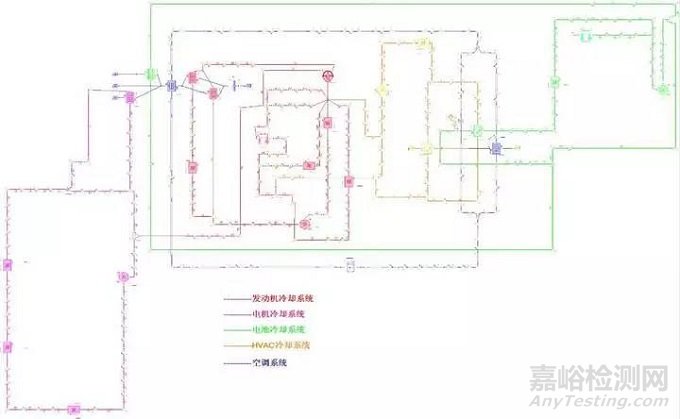 动力电池热管理系统组成及设计流程