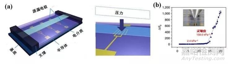 柔性可穿戴传感器发展现状