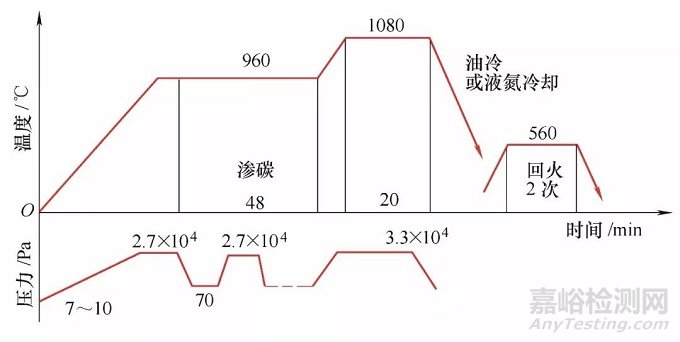 干货！先进的模具真空热处理技术