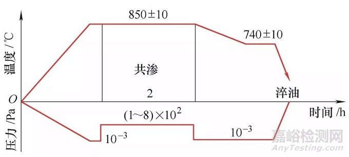 干货！先进的模具真空热处理技术