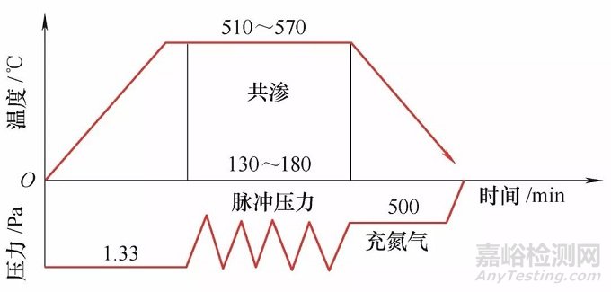 干货！先进的模具真空热处理技术