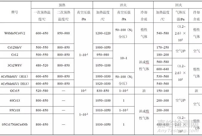 干货！先进的模具真空热处理技术