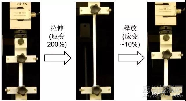 吕坚团队全球首创陶瓷4D打印！