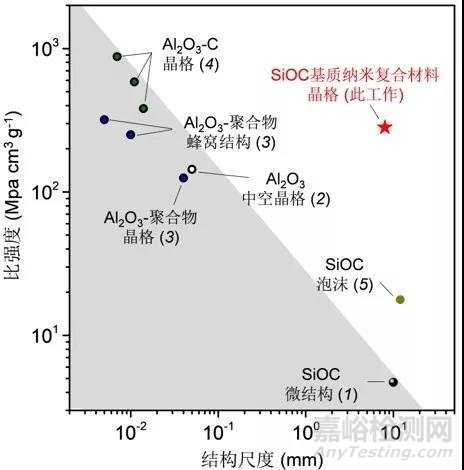 吕坚团队全球首创陶瓷4D打印！