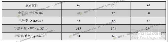 半导体集成电路用引线键合材料（Au、Al、Cu及Ag）特性对比及力学性能评价方法