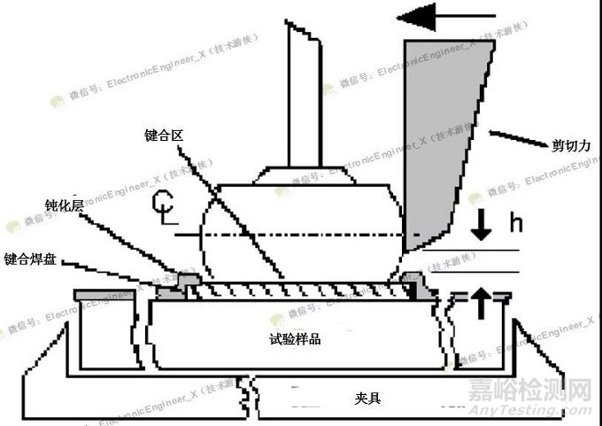 半导体集成电路用引线键合材料（Au、Al、Cu及Ag）特性对比及力学性能评价方法