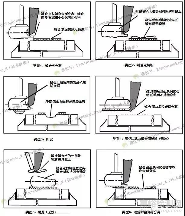 半导体集成电路用引线键合材料（Au、Al、Cu及Ag）特性对比及力学性能评价方法