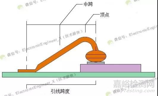 半导体集成电路用引线键合材料（Au、Al、Cu及Ag）特性对比及力学性能评价方法