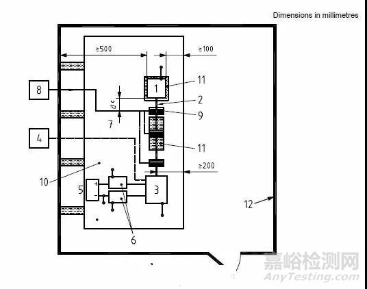 汽车电子e-Mark测试介绍之大电流注入法实验