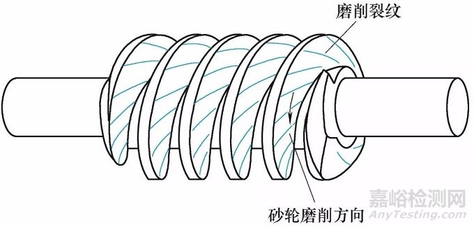 蜗杆类零件磨削裂纹及对策